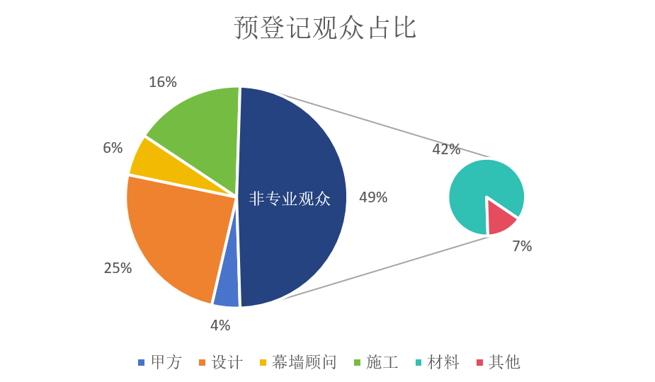 ”申”度聚焦 建筑表皮创新“D”一站！@2024上海DAF会后报告出炉！(图5)