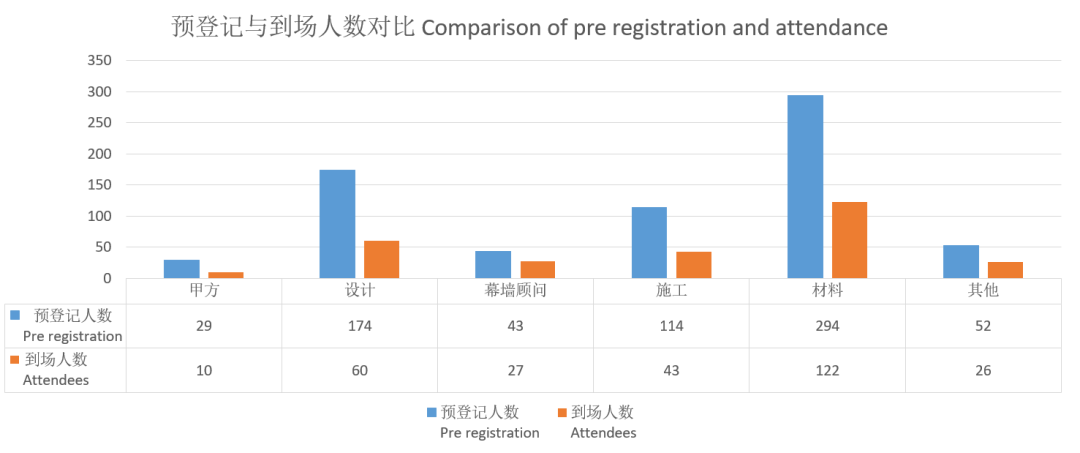 ”申”度聚焦 建筑表皮创新“D”一站！@2024上海DAF会后报告出炉！(图4)