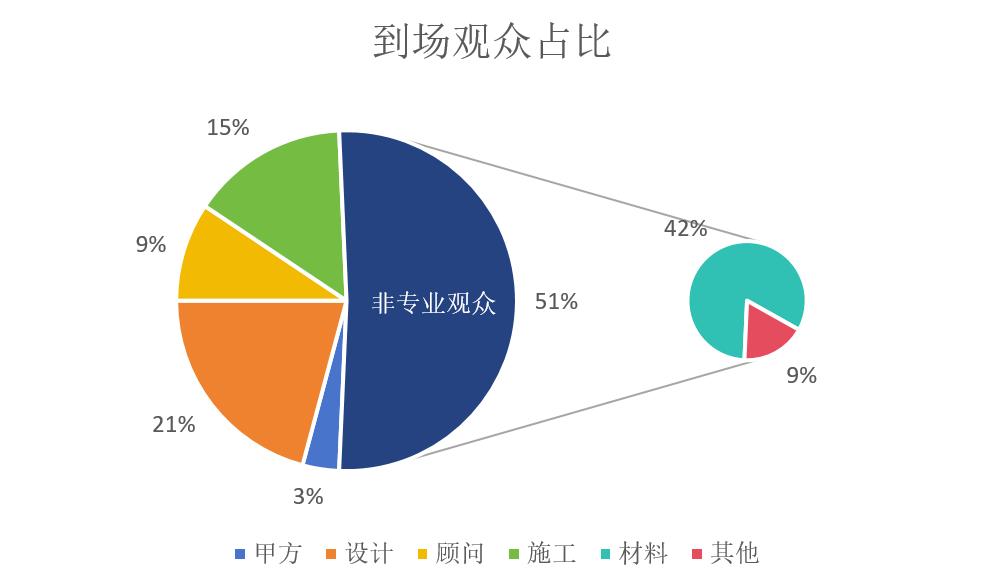 ”申”度聚焦 建筑表皮创新“D”一站！@2024上海DAF会后报告出炉！(图6)