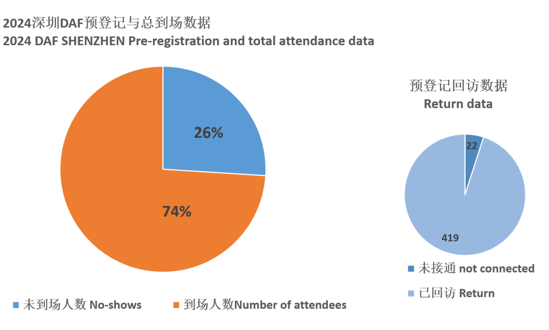 2024 Shenzhen DAF Post-meeting report(图4) 图片