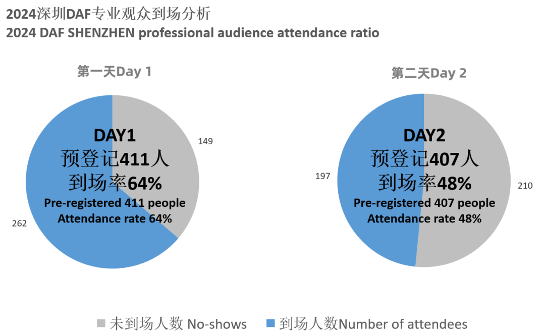 2024 Shenzhen DAF Post-meeting report(图5) 图片
