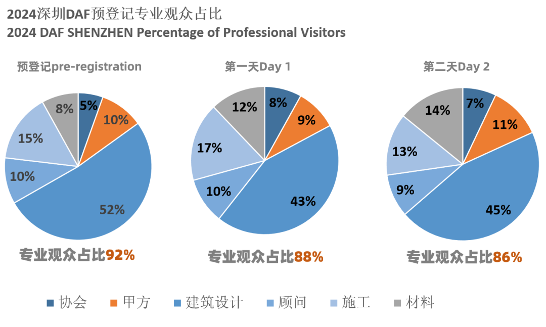 2024 Shenzhen DAF Post-meeting report(图6) 图片