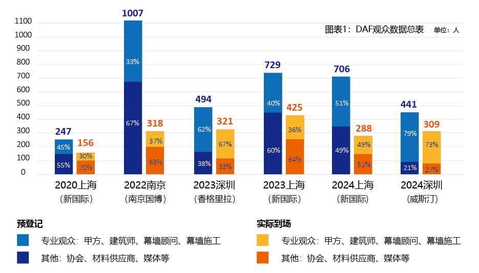 Theory of Evolution - DAF(图4) 图片