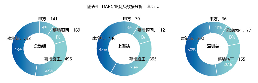 Theory of Evolution - DAF(图17) 图片