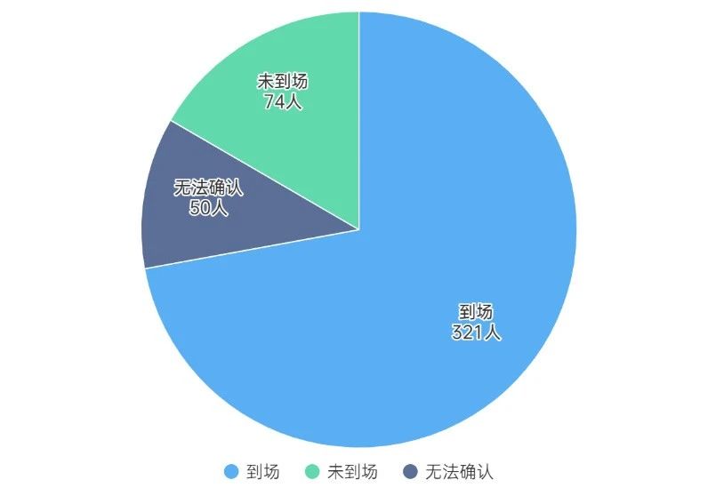 【深圳DAF】专业观众调研报告大公开！(图3)