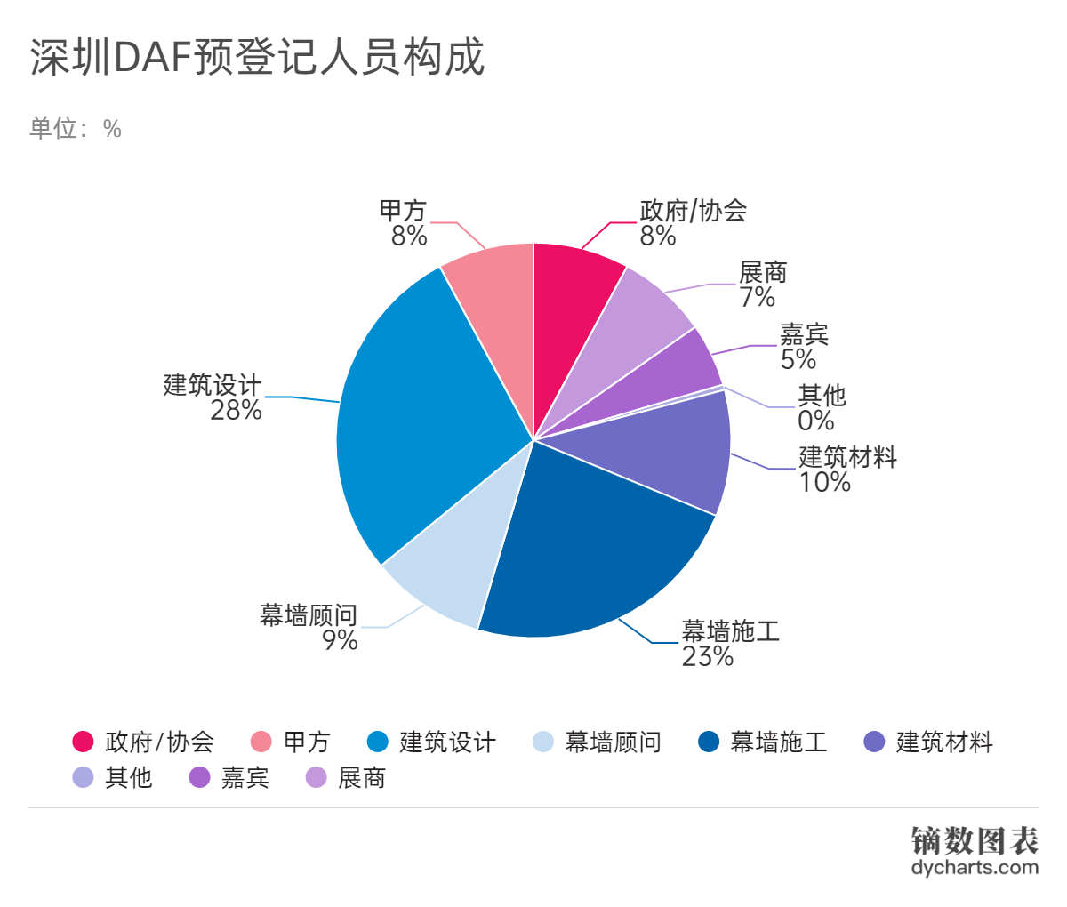 【深圳DAF】专业观众调研报告大公开！(图4)