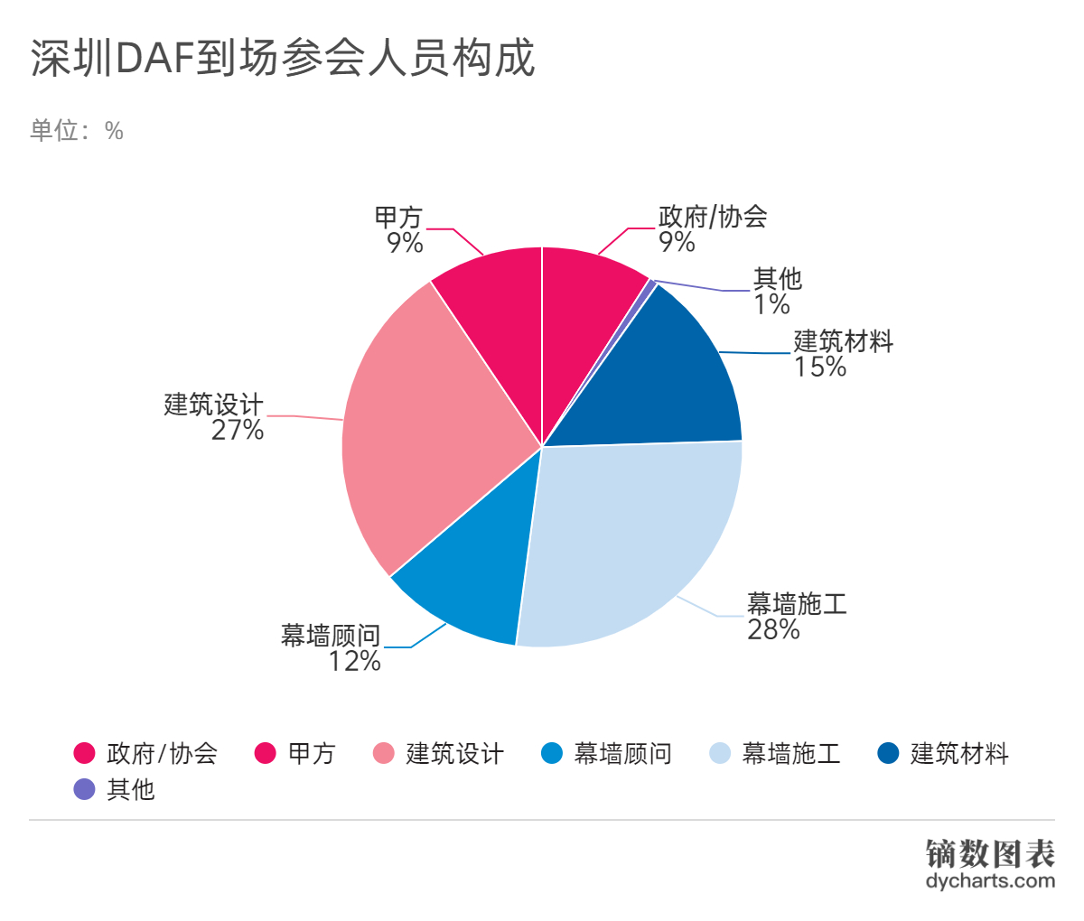 【深圳DAF】专业观众调研报告大公开！(图5)